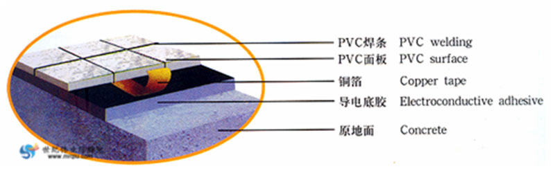 pVC防静电地板